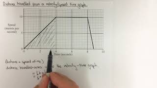 Calculating Distance From VelocityTime Graph  GCSE Physics  kaysciencecom [upl. by Sabu]