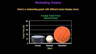 Identifying Misleading Graphs  Konst Math [upl. by Egbert]