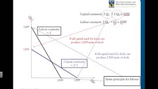 41 Introduction to the HeckscherOhlin model [upl. by Gisela402]