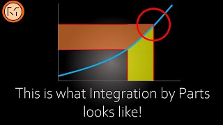 Integration by parts visualised [upl. by Kawasaki991]