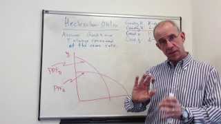 HechskerOhlin model using production possibility fronter [upl. by Ativ]