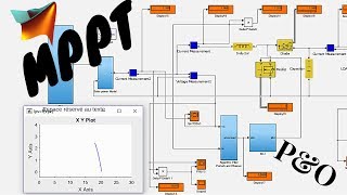 Commande par MPPT dun panneau photovoltaïque avec MATLABSIMULINK [upl. by Enialb]