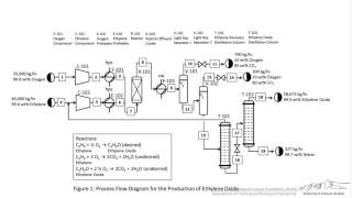 Basics of BFDs PFDs amp PIDs [upl. by Lesirg]