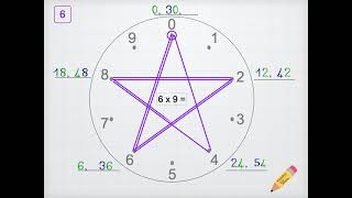 MATEMATICA i mandala delle tabelline [upl. by Araihc]