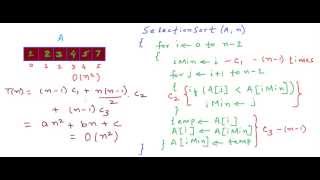 Selection sort algorithm [upl. by Arezzini494]