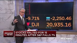 Stocks halted for 15 minutes at open after SampP 500 drops 7 [upl. by Callida]