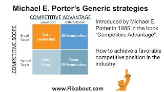 Porters generic strategies is about how a firm can achieve a competitive position in the industry [upl. by Adlesirc]