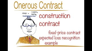 onerous contract and example [upl. by Sully]