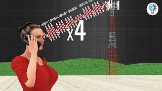 Understanding Modulation  ICT 7 [upl. by Heinrik551]