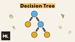 Decision Tree Important things to know [upl. by Nicolai998]