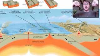 Plate Tectonics [upl. by Sonia]