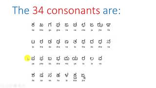 Introduction to Kannada Alphabets  Lesson 1 [upl. by Donalt]