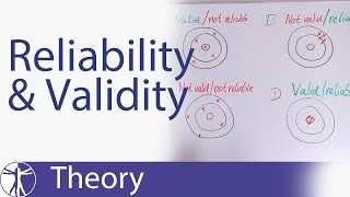 Reliability amp Validity Explained [upl. by Atteuqram]