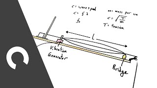 Stationary Waves on a String  PRACTICAL  A Level Physics [upl. by Giza]