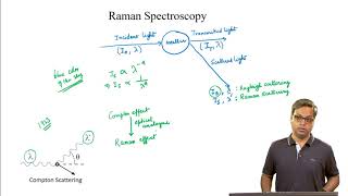 Introduction to Raman Spectroscopy [upl. by Hsilgne]