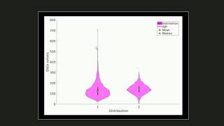 How to interpret and create violin plots [upl. by Teerell]