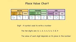 Digit Place Value and Period to Millions [upl. by Reagan]