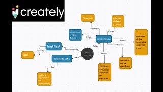 CREATELY  Como hacer un mapa conceptual [upl. by Anella]