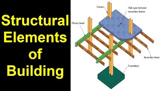 Structural elements of building [upl. by Ahmar]