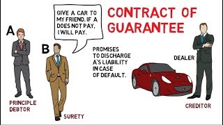 Contract of Guarantee  Indian contract act 1872 [upl. by Reinert]