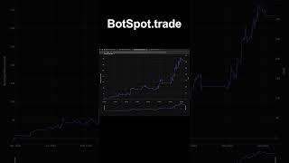 Build Your Own AI Powered Trading Bots With BotSpottrade [upl. by Narik]