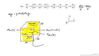 Description and Derivation of the NavierStokes Equations [upl. by Enylrac]