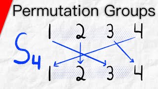 Permutation Groups and Symmetric Groups  Abstract Algebra [upl. by Drarehs]