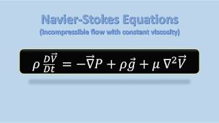 Intuitively Understand the NavierStokes Equations Part 12 [upl. by Farrel]