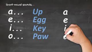 Te Reo Māori for Beginners  Pronunciation 1 [upl. by Andrus536]