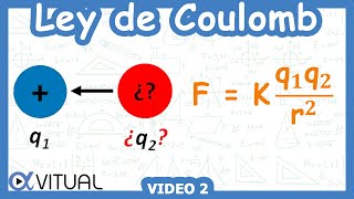 ⚡ Ley de Coulomb Calcular el VALOR de la Carga y SIGNO [upl. by Ury]