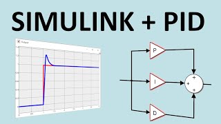 Simulink Control Systems and PID Matlab R2020b [upl. by Seligman]