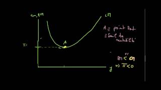 Microéconomie  le coût moyen graphique [upl. by Ntsyrk838]