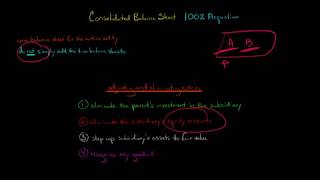 How to Make a Consolidated Balance Sheet [upl. by Birchard]