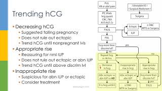 Learn OBGYN Ectopic Pregnancy [upl. by Rustin202]