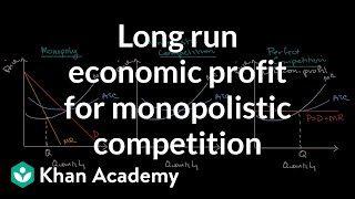 Long term economic profit for monopolistic competition  Microeconomics  Khan Academy [upl. by Pammi13]