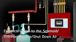 Imperial  FM200 Fire Suppression System Simulation [upl. by Udall]