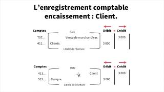 Encaissements et Décaissements  Enregistrement comptable [upl. by Swanson]