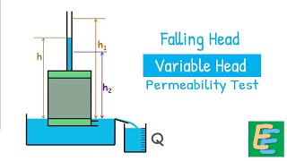 Falling Head  Variable Head Permeability Method [upl. by Spurgeon174]