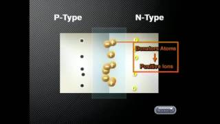 Depletion Region [upl. by Acnaib]