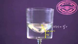 Physik Rotierendes Wasserglas [upl. by Joachima]