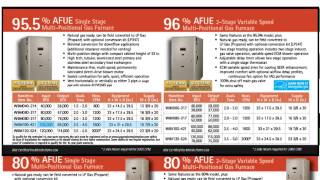 Step 1  Sizing a furnace or air conditioner [upl. by Abby249]