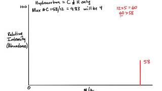 Molecular Formula from Mass Spectrometry [upl. by Enomys268]