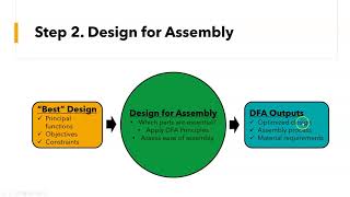 DFM Lecture 3 DFMA Principles [upl. by Knah4]