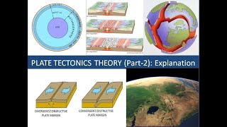 PLATE TECTONICS THEORY Part2 Explanation [upl. by Ddal737]