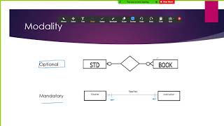 ER model part 3 minmax cardinality optionalmandatory modality associative entity [upl. by Ahgiela]