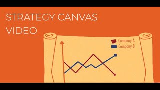 Creating a Strategy Canvas [upl. by Assirac]