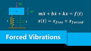 Forced Vibration  Differential Equations [upl. by Sieber571]