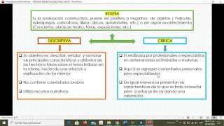 Reseña descriptiva reseña crítica y Reportaje [upl. by Mattson]