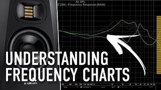 Understanding Your Speakers Frequency Response Chart  ADAM Audio [upl. by Cowles933]