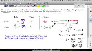 Distance Rate Time Word Problems [upl. by Sukhum385]